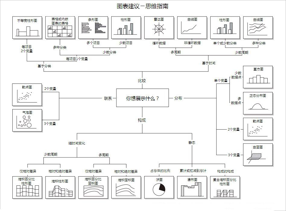 如何选择最适合你的电动车 电动车购买指南